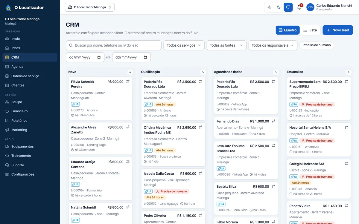 Quadro de CRM com os leads da unidade por etapa